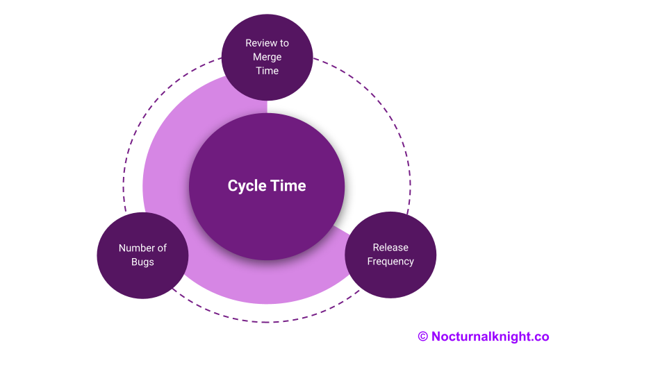 how-to-measure-engineering-productivity-plato