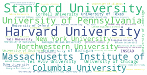 How Top Universities Fuel Startups with Venture Capital