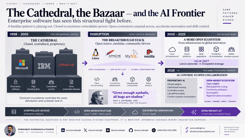 Its only a matter of time for the Cathedral and the Bazaar moment for the Generative AI
